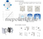 Vents Blauberg PS 100 Fali Passzív Légbeeresztő kerek szellőzőráccsal
